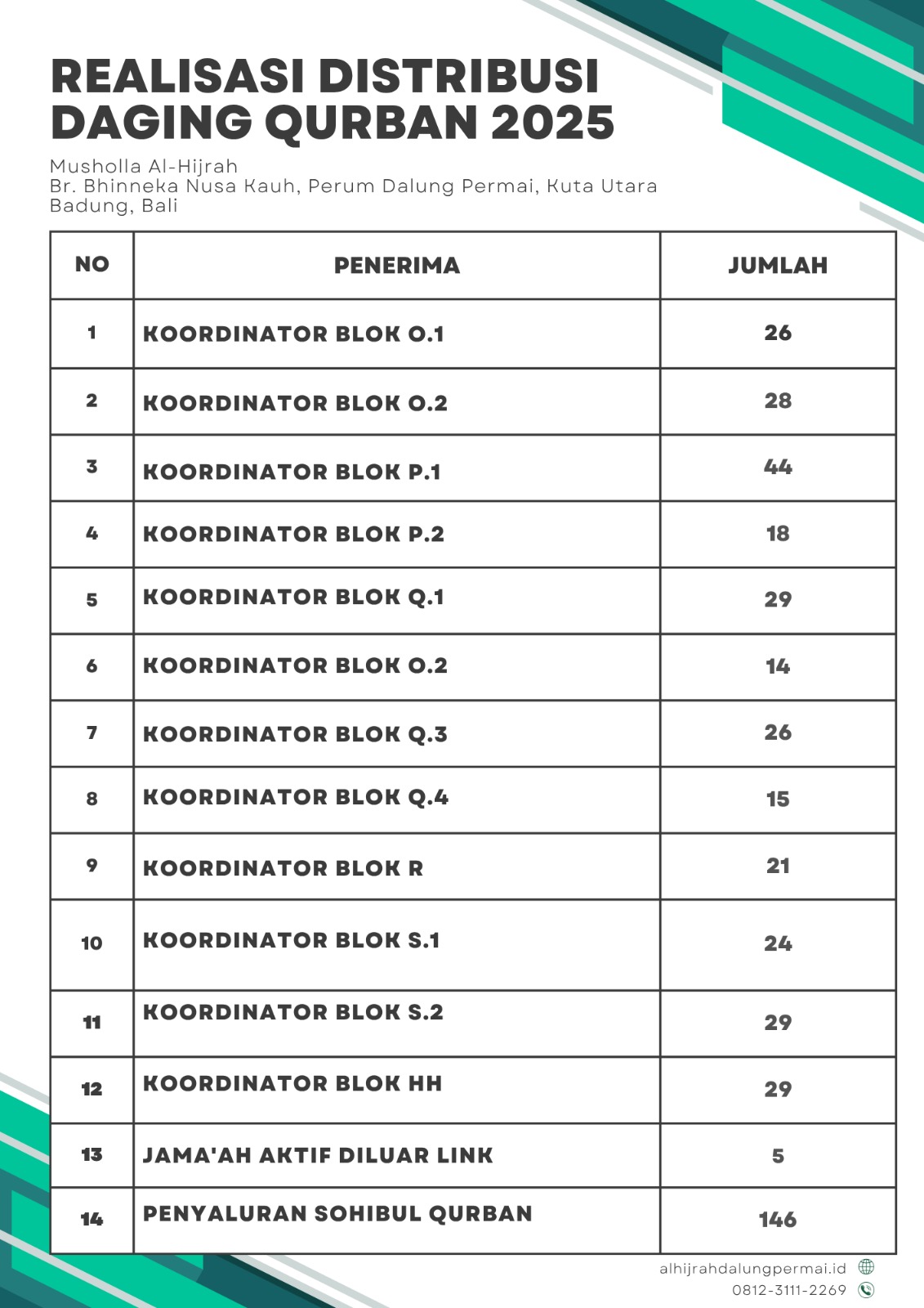 perolehan hewan kurban
